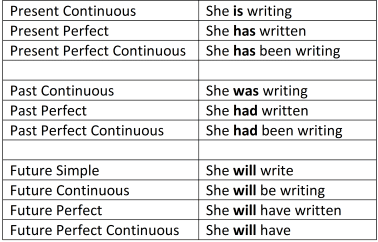 Auxiliary verbs