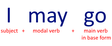 modal verbs construction
