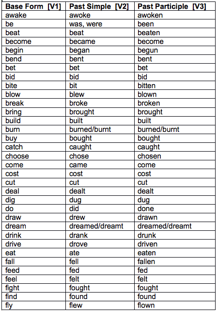 Phrasal Verbs List - Vocabulary - EnglishClub